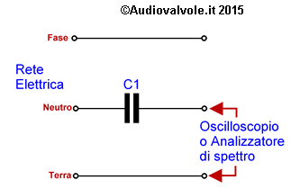 Rumore nella rete elettrica: sonde non isolate galvanicamente