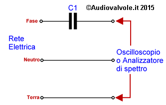 Rumore nella rete elettrica: sonde non isolate galvanicamente