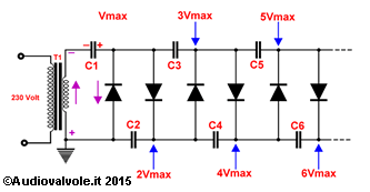 Moltiplicatore di tensione a diodi e condensatori del tipo Cockcroft-Walton