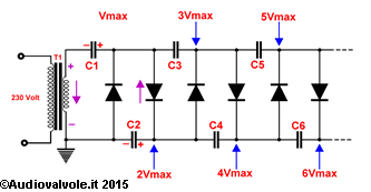 Moltiplicatore di tensione a diodi e condensatori del tipo Cockcroft-Walton
