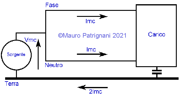 Propagazione disturbi in modo comune