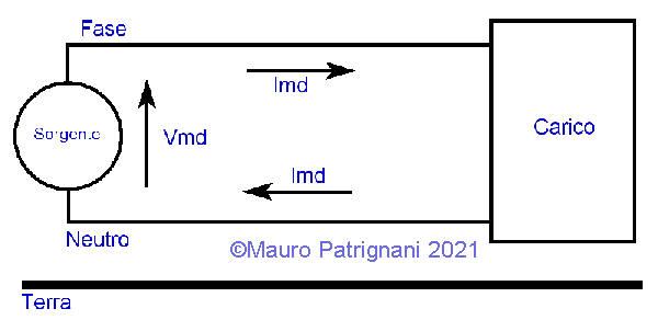 Propagazione disturbi in modo differenziale