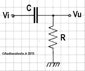 filtro RC passa alto
