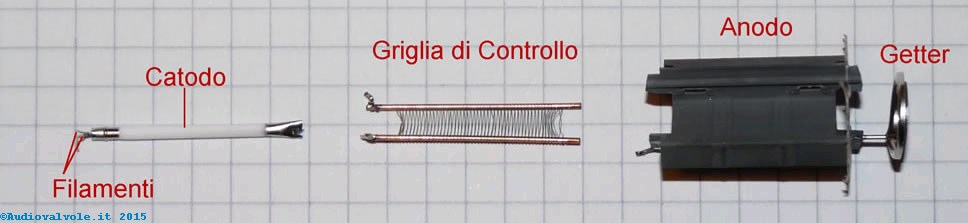 Triodo Termoionico Smontato