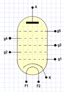 Simbolo circuitale Valvola Eptodo