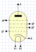 Simbolo circuitale Valvola Esodo