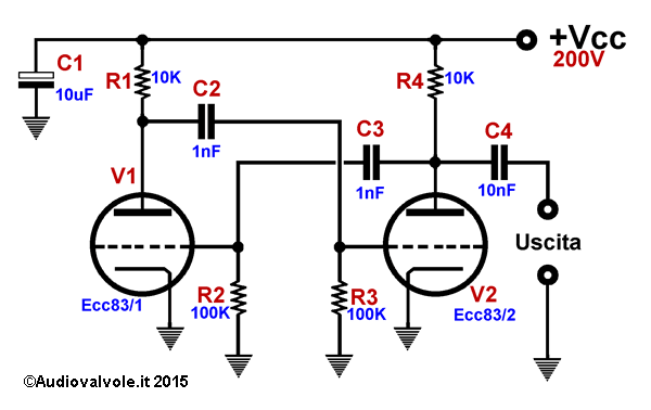 Iniettore di segnali con multivibratore astabile a triodo termoionico