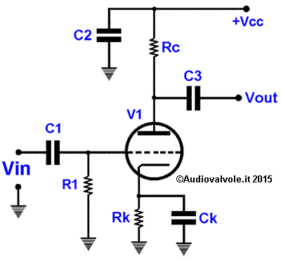 Caratteristiche anodiche ecc82 da manuale philips