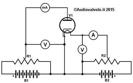 Rilievo delle caratteristiche anodiche di un diodo termoionico