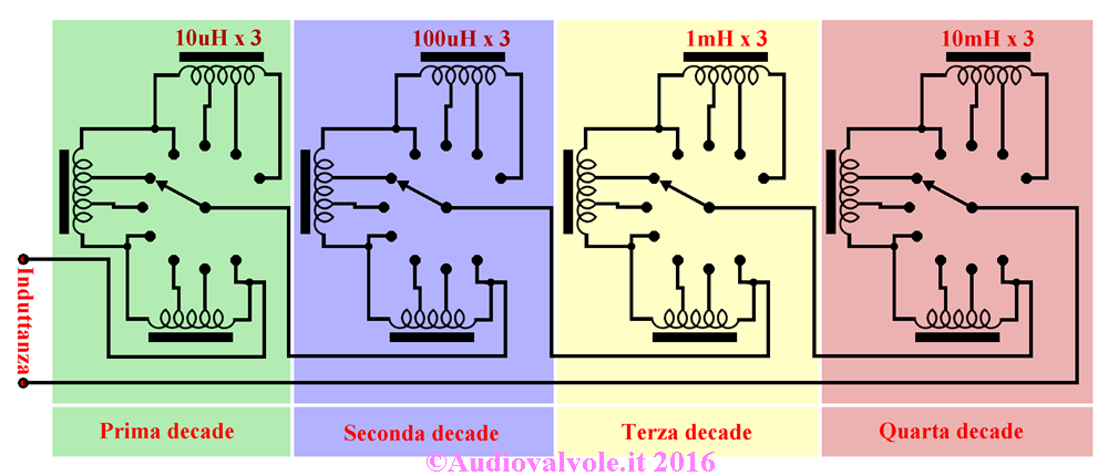 Decade induttiva