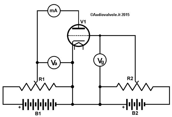 Circuito di principio per la misura delle caratteristiche anodiche di un triodo termoionico