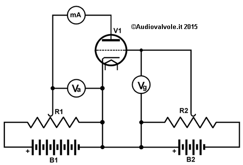 Misura delle caratteristiche anodiche di un triodo termoionico