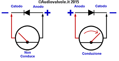 Prova di un diodo con tester