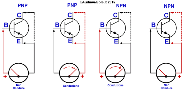 Prova transistor con tester