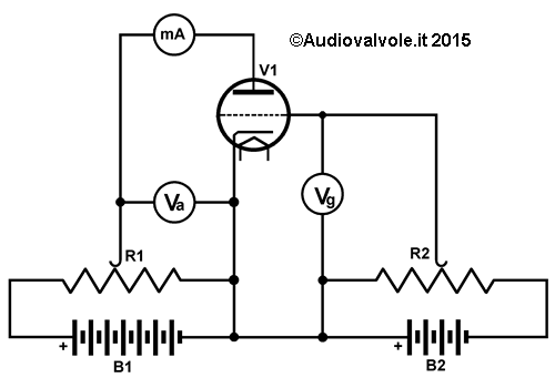 Circuito di misura delle caratteristiche anodiche di un triodo