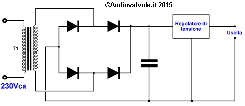 Schema di principio alimentatore lineare