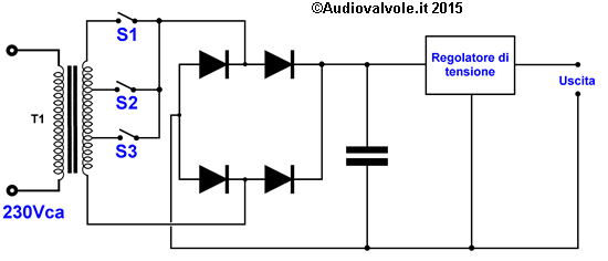 Schema di principio alimentatore lineare