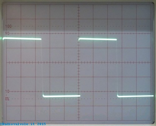 Reticolo Schermo Oscilloscopio