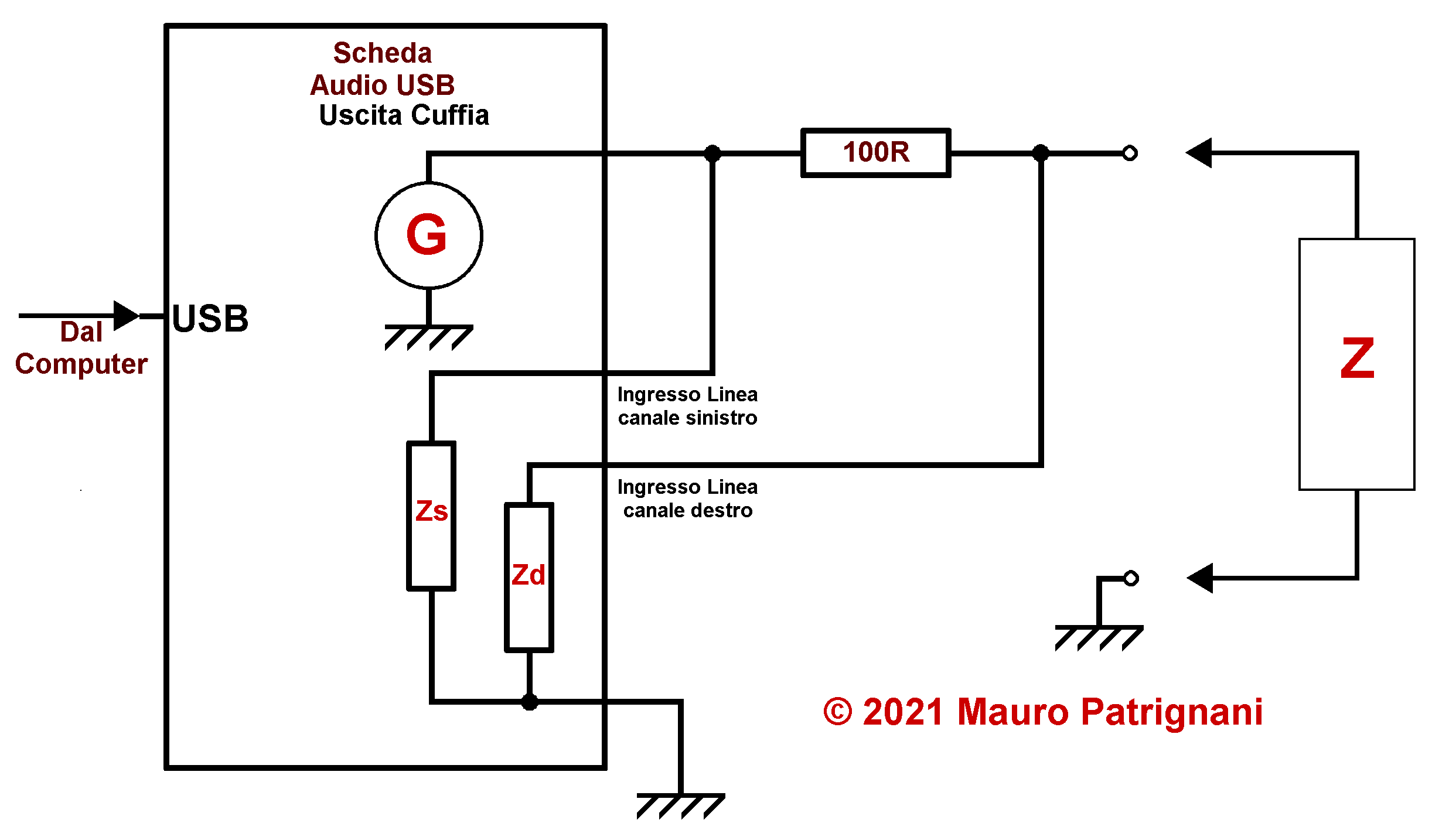 Circuito equivalente del circuito di misura utilizzato da arta limp