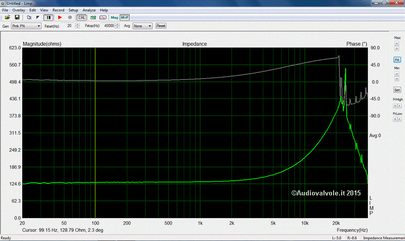 Iimpedenza del trasformatore nel dominio delle frequenze con il secondario in cortocircuito.
