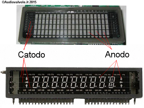 disposizione elettrodi display fluorescente a vuoto (vacuum fluorescent display o VFD)