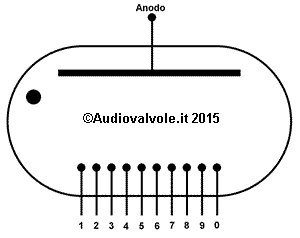 Simbolo circuitale nixie