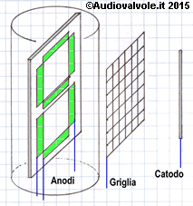 Spaccato di un display VFD 