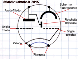 Occhio Magico