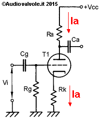 Polarizzazione automatica griglia