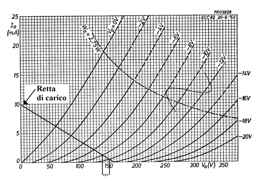 Amplificatore di tensione in classe AB, retta di carico