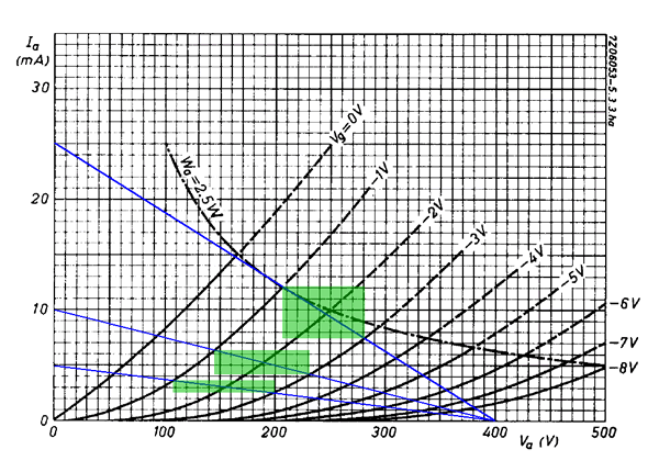 caratteristiche anodiche ecc81 preamplificatore a valvole termoioniche