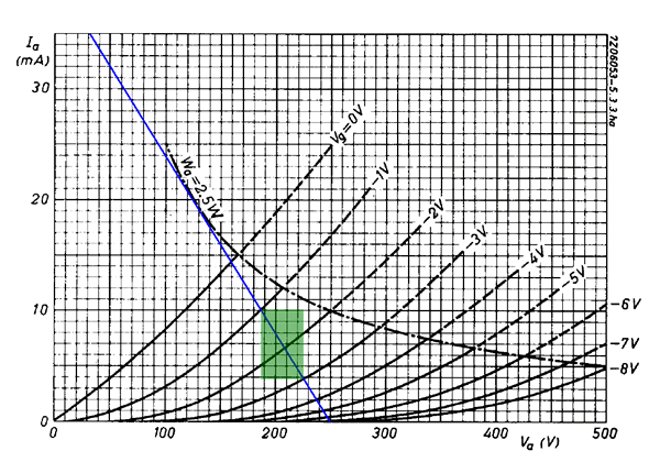 caratteristiche anodiche ecc81 preamplificatore a valvole termoioniche