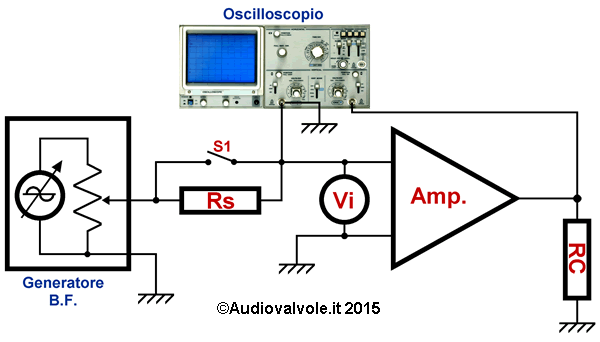 Misura della resistenza di ingresso di un amplificatore