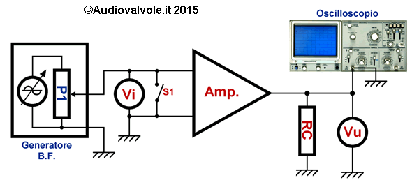 Circuito di misura del rapporto segnale rumore