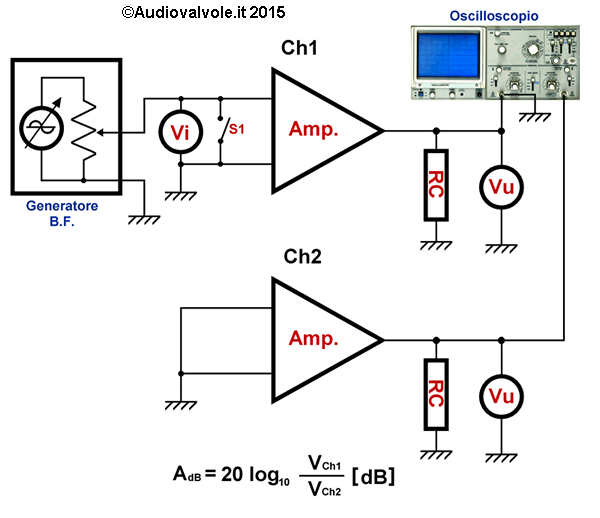 Misura della diafonia in un amplificatore