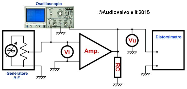 Misura della distorsione di un amplificatore