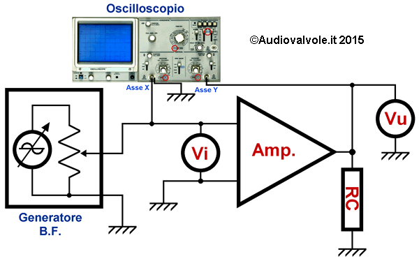 Misura della distorsione di fase di un amplificatore con il metodo di Lissajous