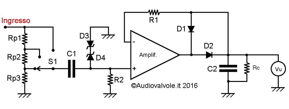 Sonda Raddrizzatrice per audio