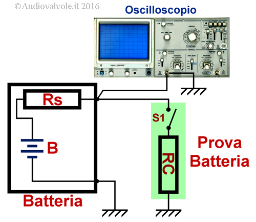 Prova batterie