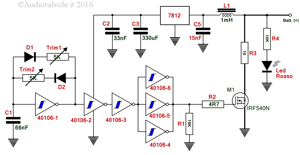 Prova batterie ad impulsi di corrente