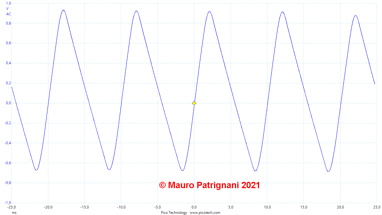 Immagine Ripple di un alimentatore classico misurato con oscilloscopio digitale