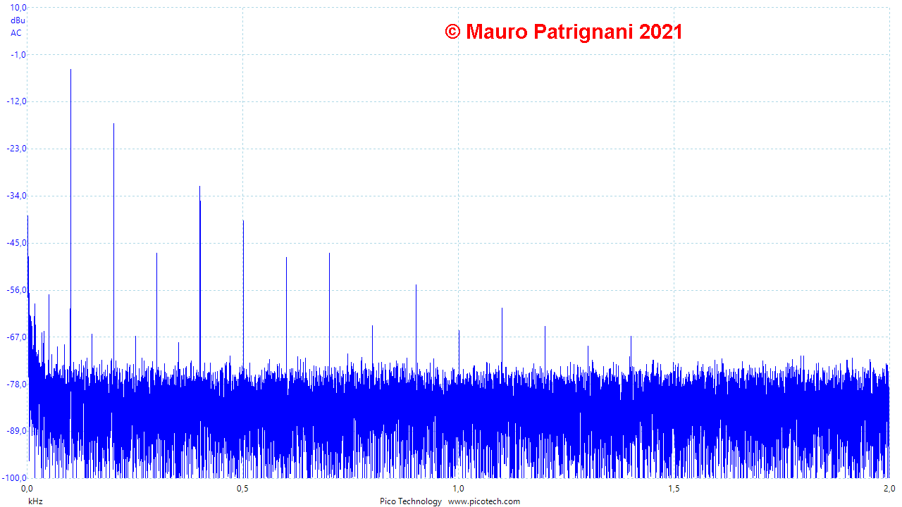 Immagine Spettro Ripple di un alimentatore classico misurato con oscilloscopio digitale