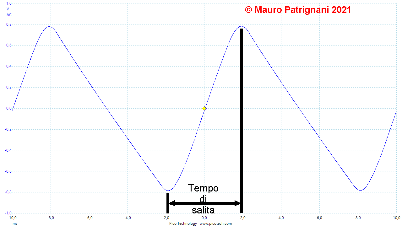 Immagine Ripple di un alimentatore classico misurato con oscilloscopio digitale