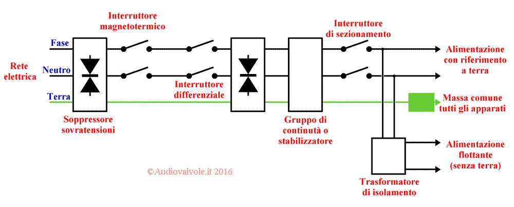 Schema circuito alimentazione laboratorio