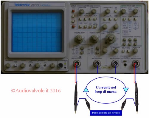 Loop di massa attraverso la schermatura dei probe in un oscilloscopio