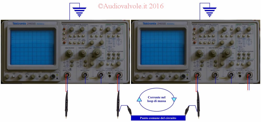 Loop di massa attraverso la schermatura dei probe in un oscilloscopio
