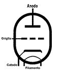 Simbolo circuitale Valvola Termoionica Triodo