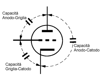 Capacità parassite triodo