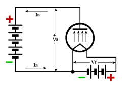 Diodo termoionico con catodo a riscaldamento diretto in conduzione