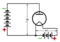 Diodo termoionico con catodo a riscaldamento diretto in interdizione